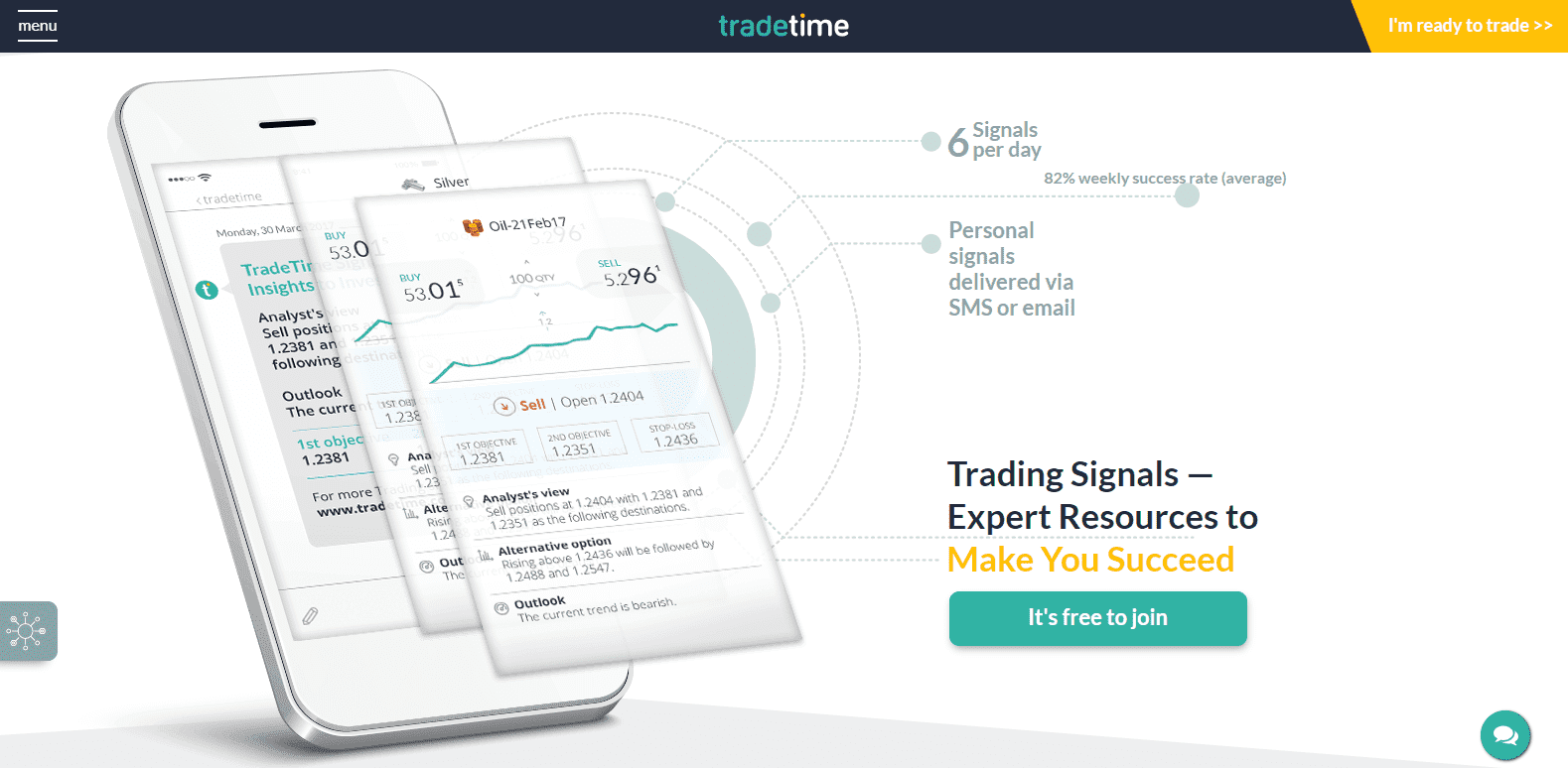 TradeTime Review trading signals TradeTime Review trading signals